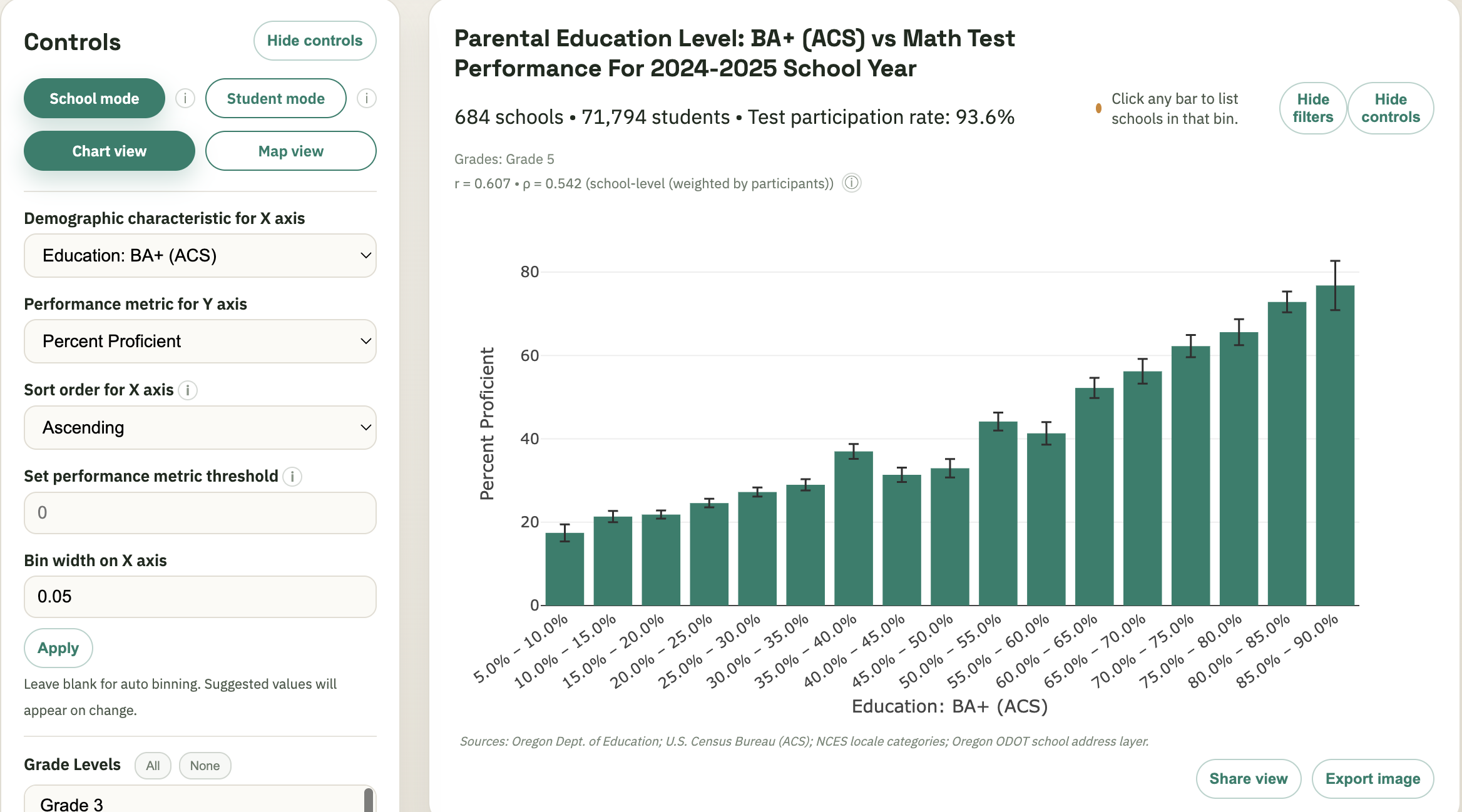 Chart view preview